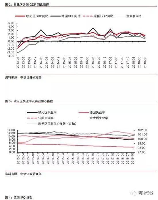 2019年欧元区经济_经济学家看2019年欧元区经济 料增长放缓 汽车税不容忽视