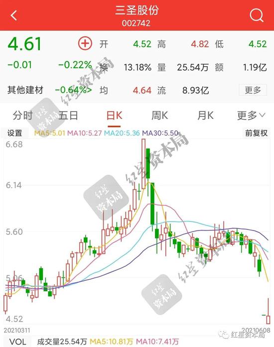 两天四家上市公司实控人、总经理被查或被拘 近16万股民受累