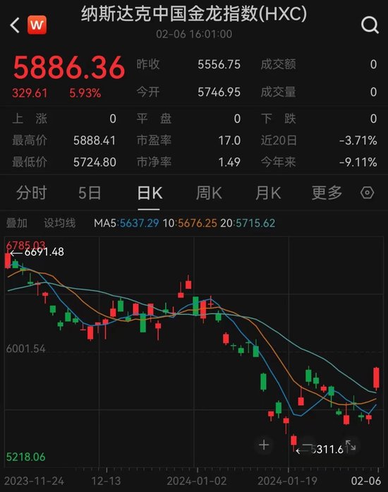 中概股沸腾！6年虚增营收超37亿元，*ST新海锁定重大违法退市！最新筹码集中股名单出炉，最高连续下降超15期