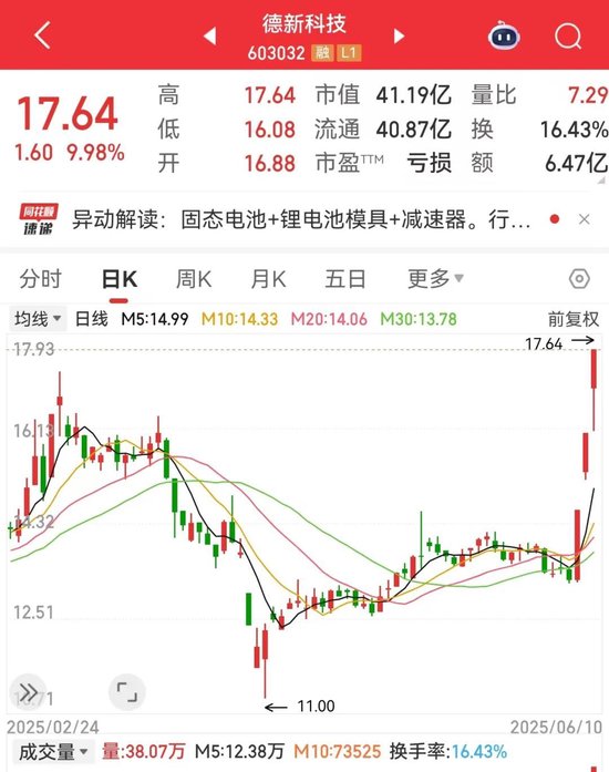这一领域火了，概念股连夜批量“澄清”！氢能再迎重磅利好，基金重仓股出炉