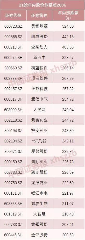 数据来源:wind,截至4月19日
