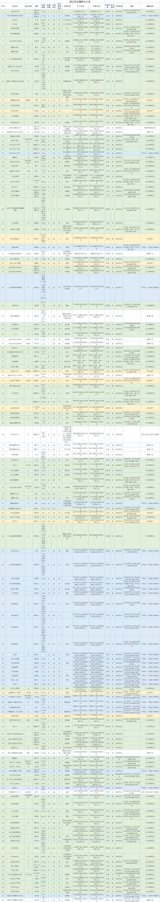 价格问题！大批集采落选药撤网 涉及石药、白云山、诺和诺德等