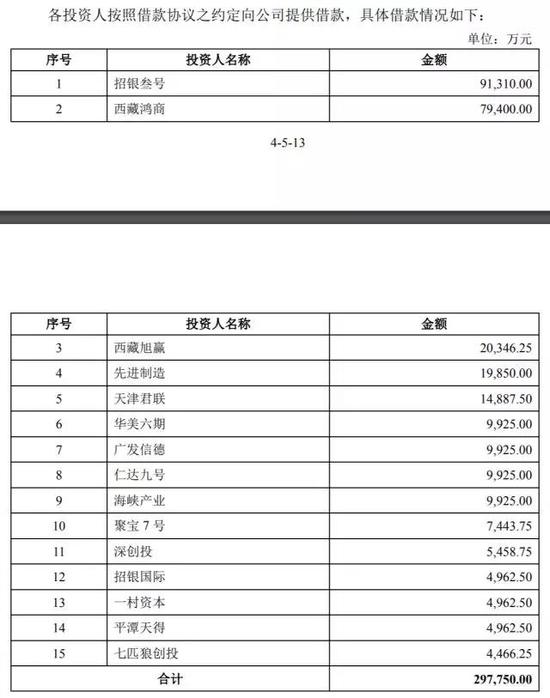 宁德时代的涨停板:马云啥时回本 其他机构赚了