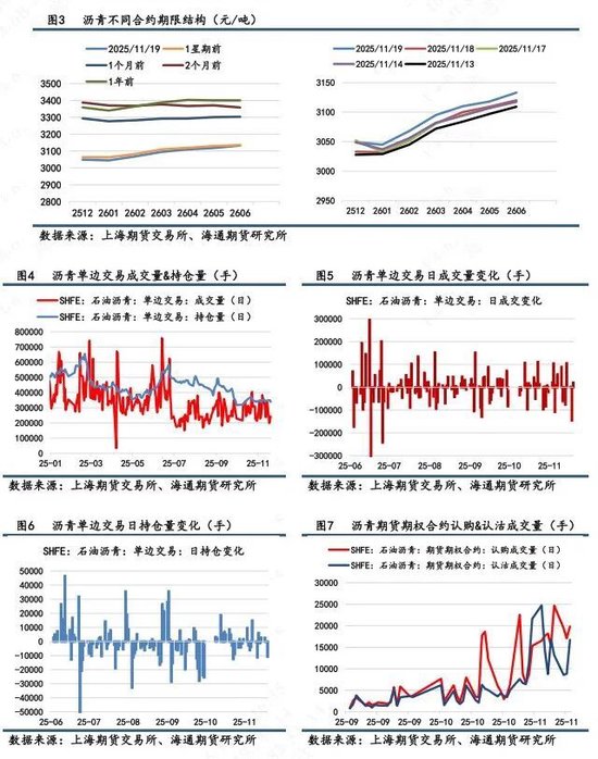 【沥青日报】BU沥青价格震荡收涨，油价日内高位震荡提供支撑