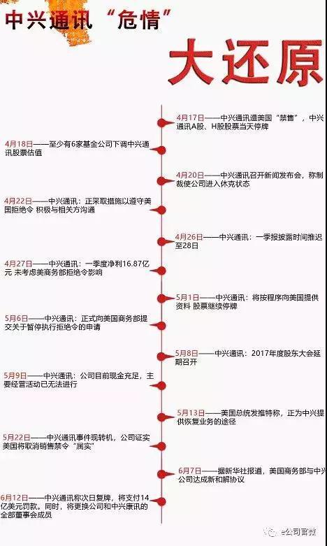 中兴复牌公告7大要点 管理层大撤换将有几个跌