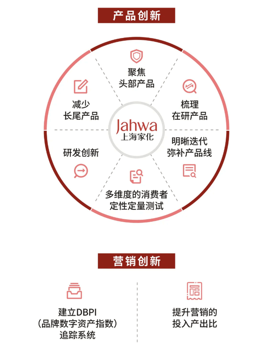 拒绝枯燥文字表述 A股年报秀出别样风情