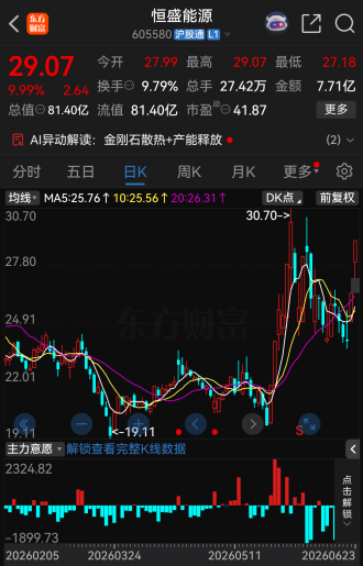 今夜,43家A股公司提示风险!