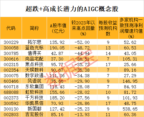 罕见，证券板块集体爆发！潜在万亿级产业将有大消息，概念龙头20cm涨停，超跌+高成长潜力股抢先看