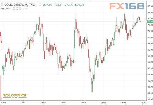 (图片来源:StockCharts.com、FX168财经网)