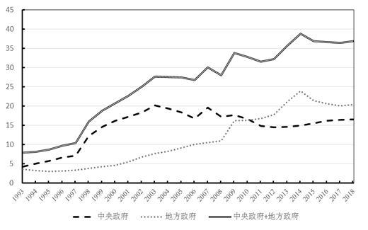 出社会以后-挂机方案张晓晶：国家资产负债表与供给侧布局性改革挂机论坛(12)