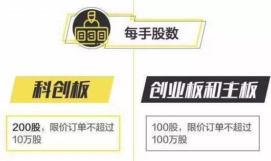 6、科创板有没有T+0?