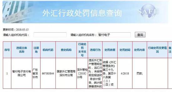 （图片来源：国家外汇管理局）