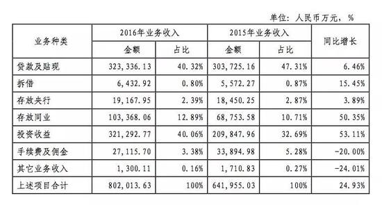 公开信息显示，殷金宝在滨海银行任职期间，该行曾发生了两件大事。