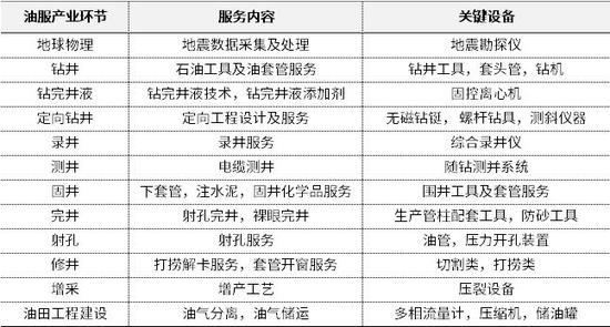 资料来源：中信证券市场研究部