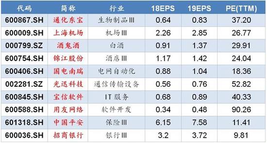 九月A股策略—李立峰:乌云与金边