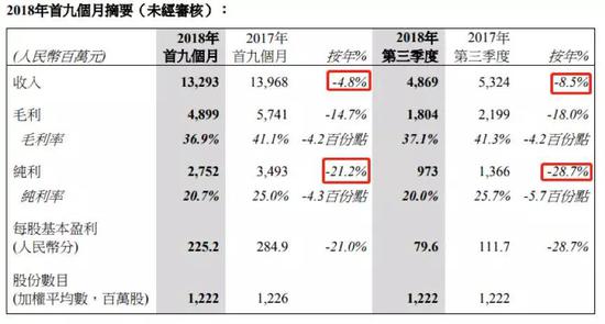 公司基本面怎么了?