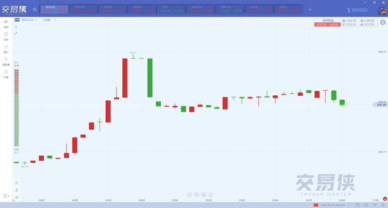 需求激增 供给趋紧