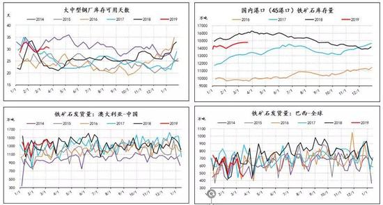 数据来源:信达期货研发,WIND,MYSTEEL,新闻收集