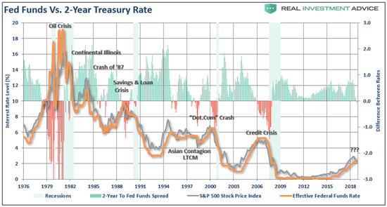 误区二:美联储一旦出手,救市效果显著