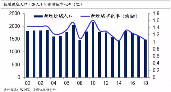 gdp存量_汪涛 住房存量价值占GDP75(2)