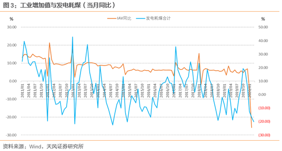 gdp倒一