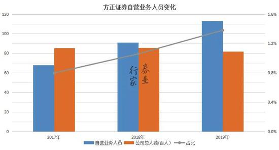 方正总人口_乡村爱情方正