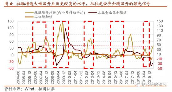 美国医药经济总量_美国gdp2020年总量
