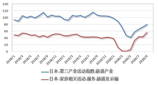 世界gdp200强_中国M2与GDP之比近200 冠全球(3)