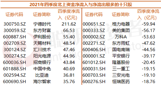 北向资金开年净买入三一重工超10亿,去年抄“聪明钱”作业能躺赚26%……