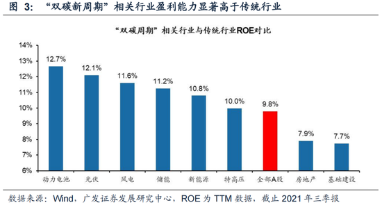 什么是双碳战略的保障 57fc-e7c2dfa0f24339e27158970adc5f54dd.png