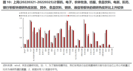 民生策略:主动偏股基金继续抄底部分消费科技新能源 同时开始买入煤炭石化等周期板块
