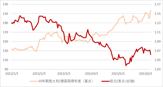 中金外汇 · 周报:加息预期推动美元走高_新浪财经_新浪网