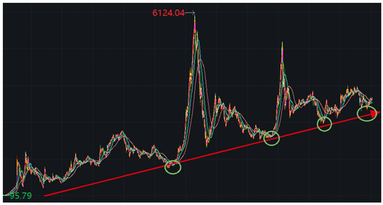 更适合中国人体质的基金投资名单！
