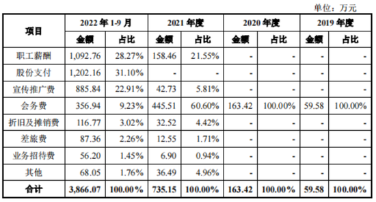 四年估值涨63倍,键嘉医疗IPO前给老板发“福利”