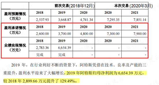 商誉崩一脸,财报被非标,靠山山倒靠树树跑,2022年业绩大暴雷的智动力:你们看我像不像追高被套的傻韭菜?