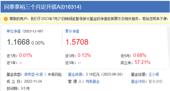 “网红债基”还能追吗？有产品收益超130%，单季规模暴增194亿