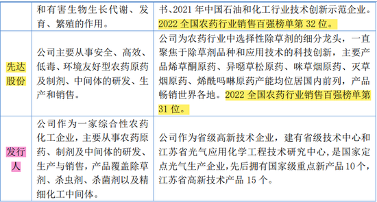 江苏快达农化股份有限公司净利润1.5亿，北交所IPO