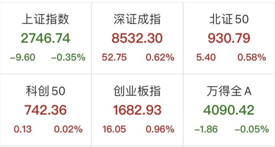 又见“牛市旗手”，涨停！