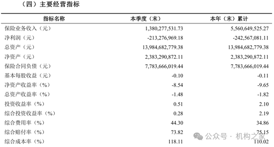 来源：2024年三季度偿付能力报告