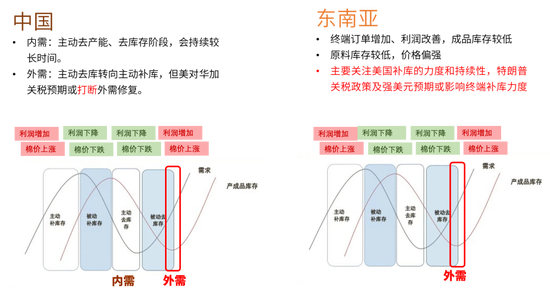 大地期货棉花半年报:“加关税”预期下的“危”与“机” 第3张 大地期货棉花半年报:“加关税”预期下的“危”与“机” 第3张