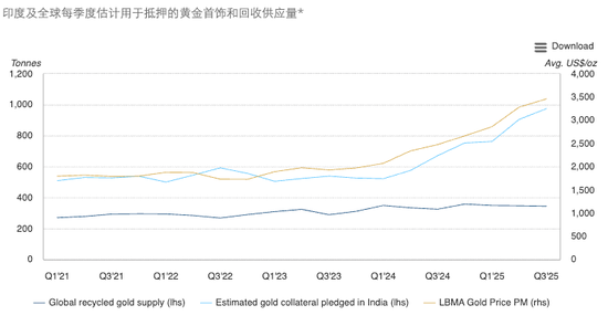 世界黄金协会2026年黄金展望：继续推进还是回撤？