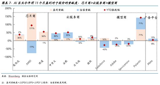 国金证券2026美股展望:AI泡沫的内部熔点与外部拐点