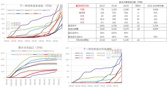 【豆粕季报】北美定盘，南美蓄变