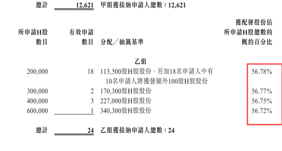 国泰海通保荐！彤程暗盘一度闪崩98%！乙头全员负资产，或有爆仓风险
