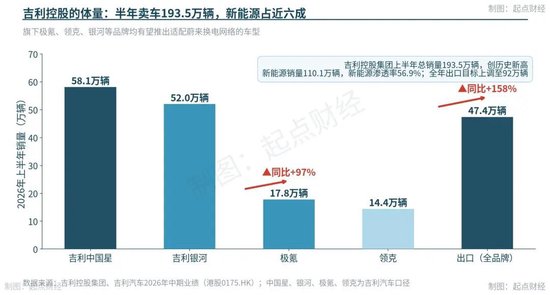 合纵连横时代开始了，吉利48亿入股蔚来能源，持股30%