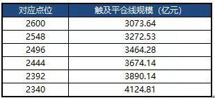 来源：中信建投