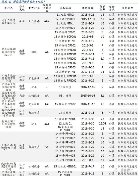 ewin手机app下载 跟谁学增发1500万股启赋高榕等股东减持:或套现近3亿美元