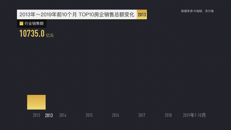 果博东方电脑登录|70城房价现新变化 调控政策料将蔓延到三四线城市