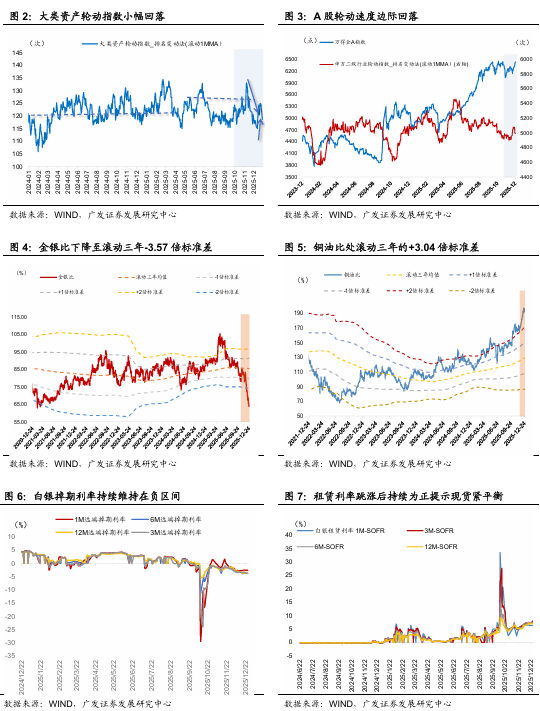广发宏观:贵金属和有色金属继续上行背后