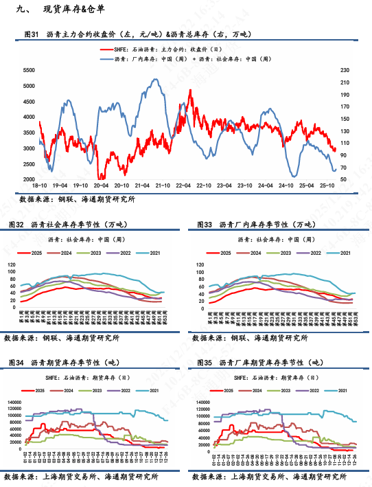 【沥青日报】沥青BU日内强势上行，短期关注原料供应风险